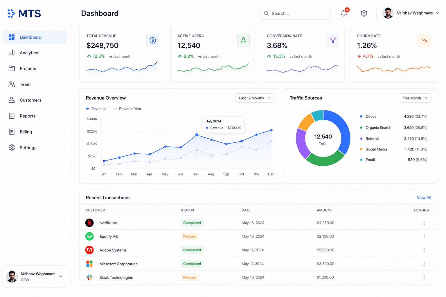 Mahalaxmi Tech Solutions custom software dashboard