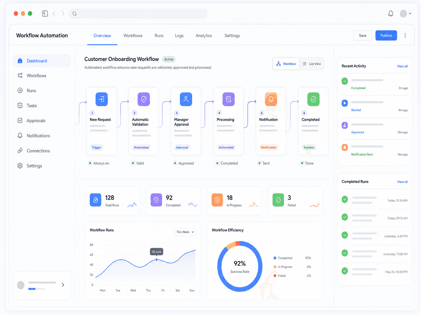 Internal business workflow automation software